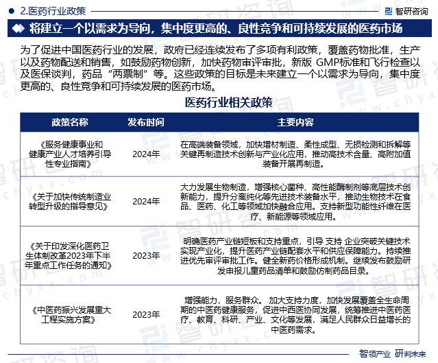 医药行业政策