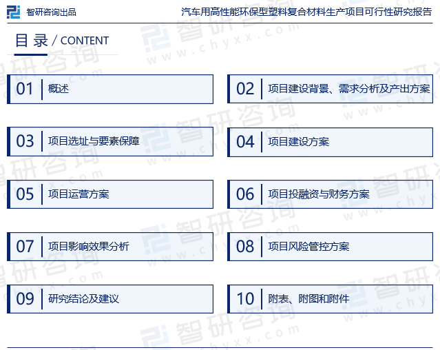 《汽车用高性能环保型塑料复合材料生产项目可行性研究报告》目录