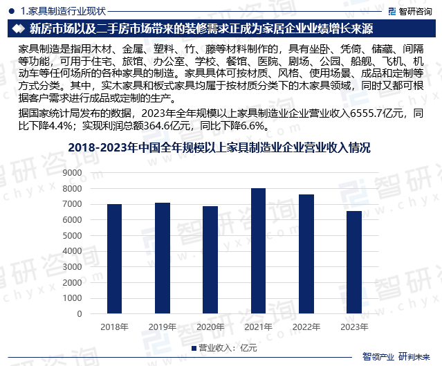 家具制造行业现状