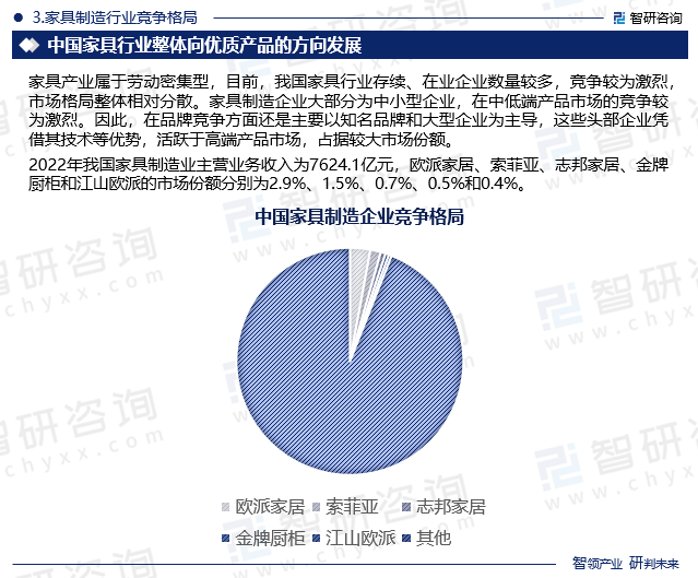 家具制造行业竞争格局