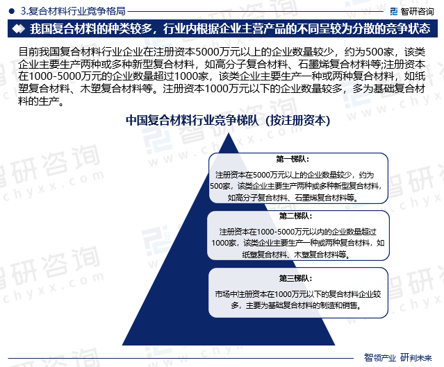 复合材料行业竞争格局