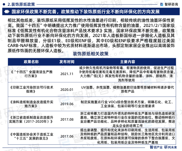 装饰原纸政策