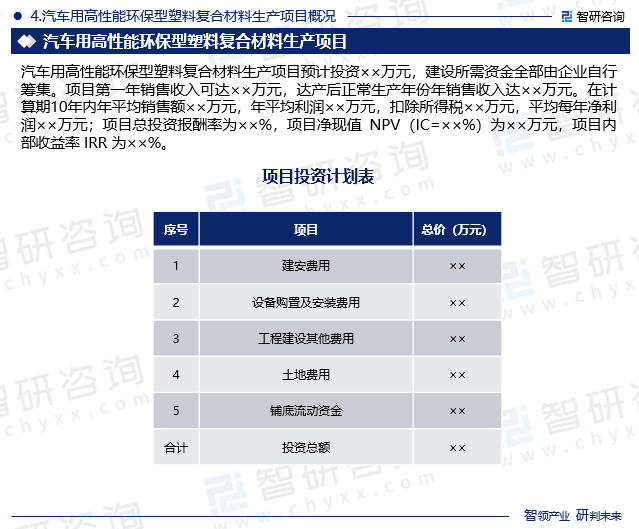 汽车用高性能环保型塑料复合材料生产项目概况