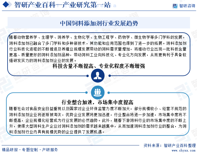 中国饲料添加剂行业发展趋势