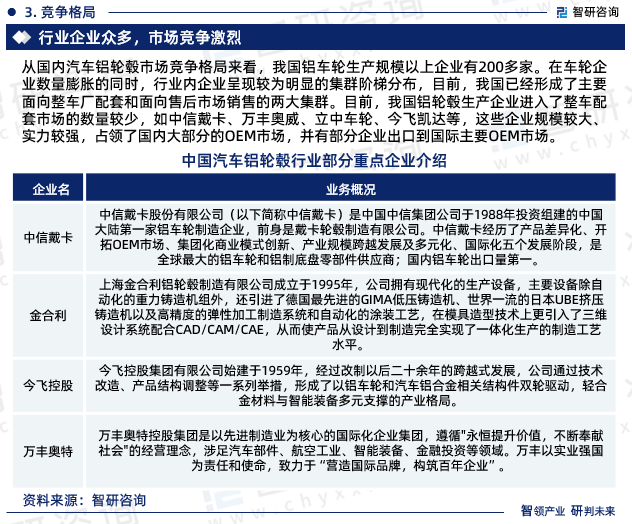 从国内汽车铝轮毂市场竞争格局来看，我国铝车轮生产规模以上企业有200多家。在车轮企业数量膨胀的同时，行业内企业呈现较为明显的集群阶梯分布，目前，我国已经形成了主要面向整车厂配套和面向售后市场销售的两大集群。目前，我国铝轮毂生产企业进入了整车配套市场的数量较少，如中信戴卡、万丰奥威、立中车轮、今飞凯达等，这些企业规模较大、实力较强，占领了国内大部分的OEM市场，并有部分企业出口到国际主要OEM市场。