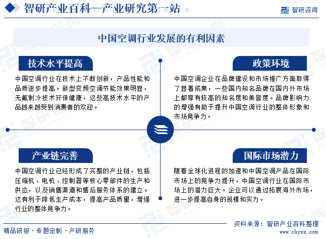 中国空调行业发展的有利因素