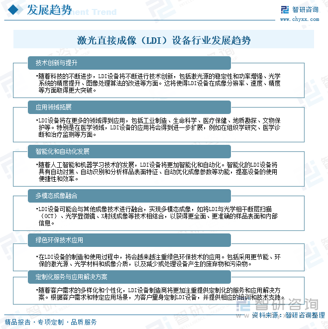 激光直接成像（LDI）设备行业发展趋势