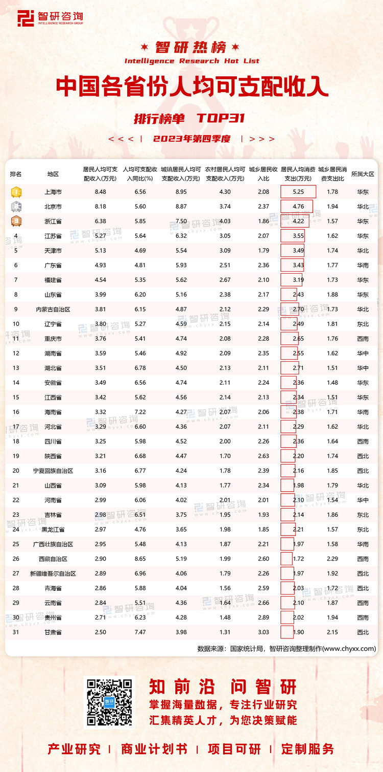 0419：2023年第四季度人均可支配收入水印带二维码