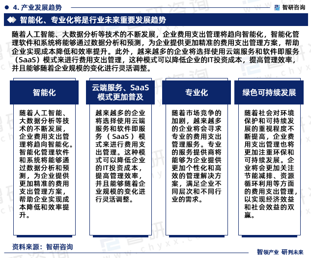 随着人工智能、大数据分析等技术的不断发展，企业费用支出管理将趋向智能化，智能化管理软件和系统将能够通过数据分析和预测，为企业提供更加精准的费用支出管理方案，帮助企业实现成本降低和效率提升。此外，越来越多的企业将选择使用云端服务和软件即服务（SaaS）模式来进行费用支出管理，这种模式可以降低企业的IT投资成本，提高管理效率，并且能够随着企业规模的变化进行灵活调整。