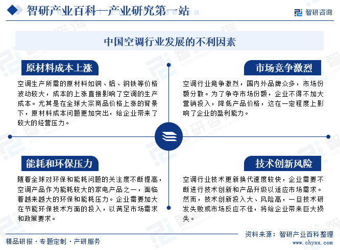 中国空调行业发展的不利因素