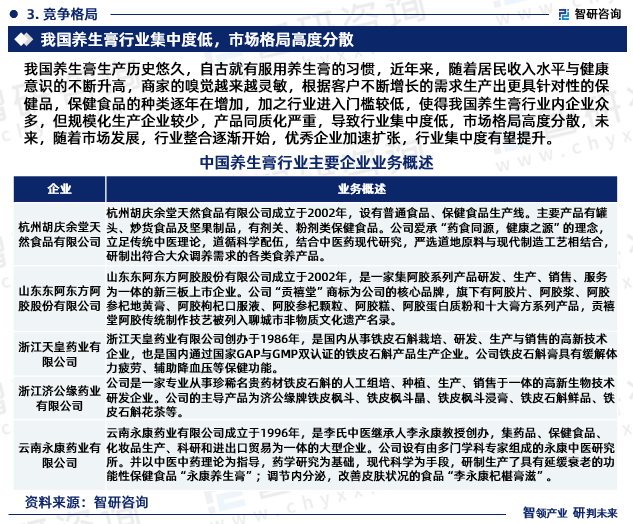 我国养生膏生产历史悠久，自古就有服用养生膏的习惯，近年来，随着居民收入水平与健康意识的不断升高，商家的嗅觉越来越灵敏，根据客户不断增长的需求生产出更具针对性的保健品，保健食品的种类逐年在增加，加之行业进入门槛较低，使得我国养生膏行业内企业众多，但规模化生产企业较少，产品同质化严重，导致行业集中度低，市场格局高度分散，未来，随着市场发展，行业整合逐渐开始，优秀企业加速扩张，行业集中度有望提升。