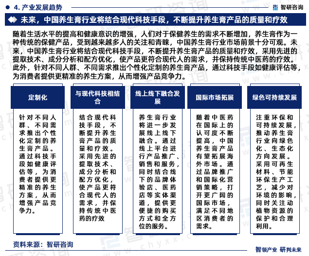 随着生活水平的提高和健康意识的增强，人们对于保健养生的需求不断增加，养生膏作为一种传统的保健产品，受到越来越多人的关注和青睐，中国养生膏行业市场前景十分可观。未来，中国养生膏行业将结合现代科技手段，不断提升养生膏产品的质量和疗效，采用先进的提取技术、成分分析和配方优化，使产品更符合现代人的需求，并保持传统中医药的疗效。此外，针对不同人群、不同需求推出个性化定制的养生膏产品，通过科技手段如健康评估等，为消费者提供更精准的养生方案，从而增强产品竞争力。