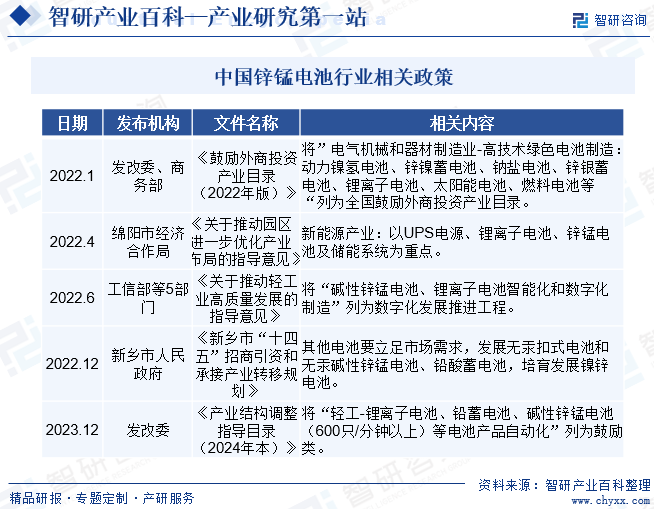 中国锌锰电池行业相关政策