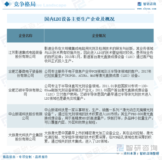 国内激光直接成像设备行业主要生产企业及概况