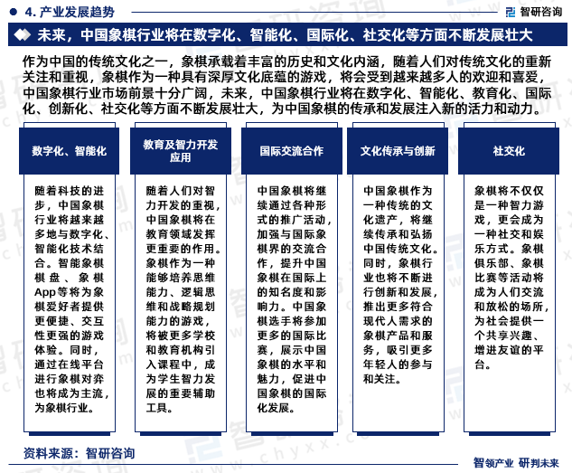 作为中国的传统文化之一，象棋承载着丰富的历史和文化内涵，随着人们对传统文化的重新关注和重视，象棋作为一种具有深厚文化底蕴的游戏，将会受到越来越多人的欢迎和喜爱，中国象棋行业市场前景十分广阔，未来，中国象棋行业将在数字化、智能化、教育化、国际化、创新化、社交化等方面不断发展壮大，为中国象棋的传承和发展注入新的活力和动力。