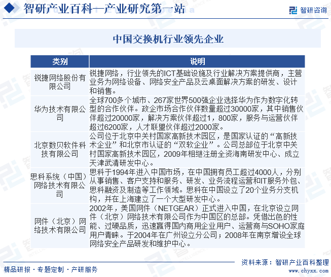 中国交换机行业领先企业