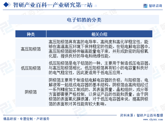 电子铝箔的分类