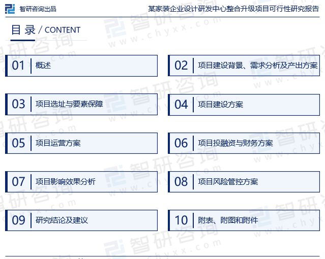 《某家装企业设计研发中心整合升级项目可行性研究报告》目录