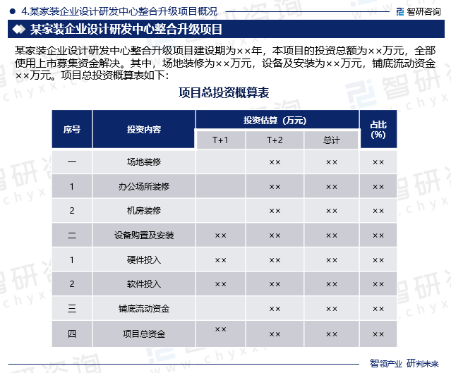 某家装企业设计研发中心整合升级项目概况