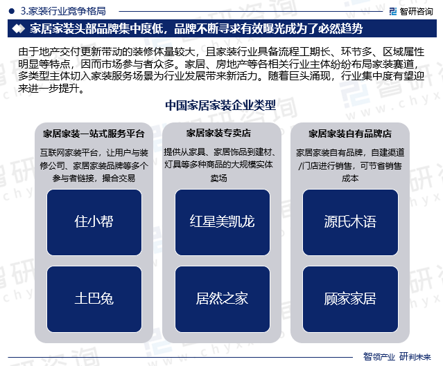 家装行业竞争格局