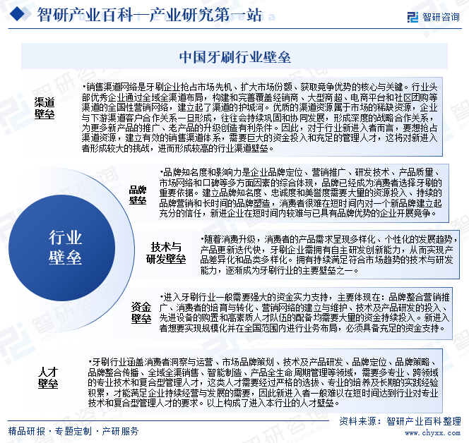 中国牙刷行业壁垒