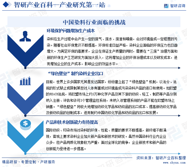 中国染料行业面临的挑战