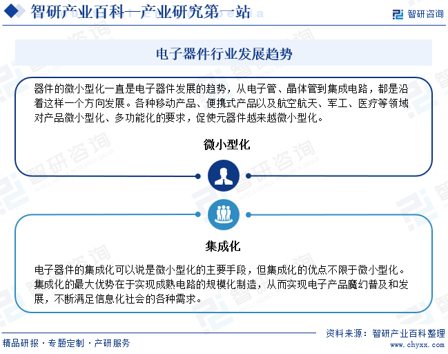 电子器件行业发展趋势