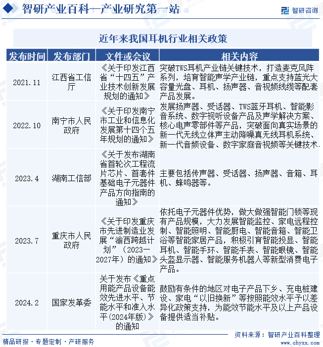 近年来我国耳机行业相关政策