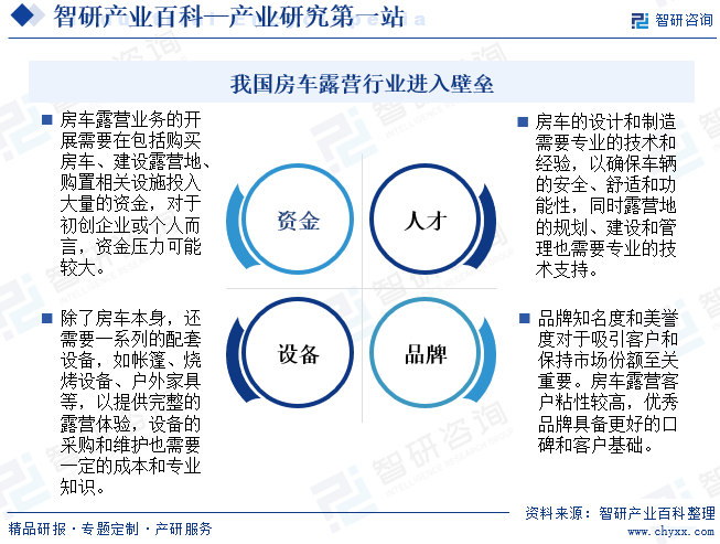 我国房车露营行业进入壁垒