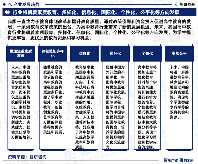 我国一直致力于教育体制改革和提升教育质量，通过政策引导和资金投入促进高中教育的发展，一系列教育改革政策的出台，为高中教育行业带来了新的发展机遇，未来，我国高中教育行业将朝着素质教育、多样化、信息化、国际化、个性化、公平化等方向发展，为学生提供更丰富、更优质的教育资源和学习机会。