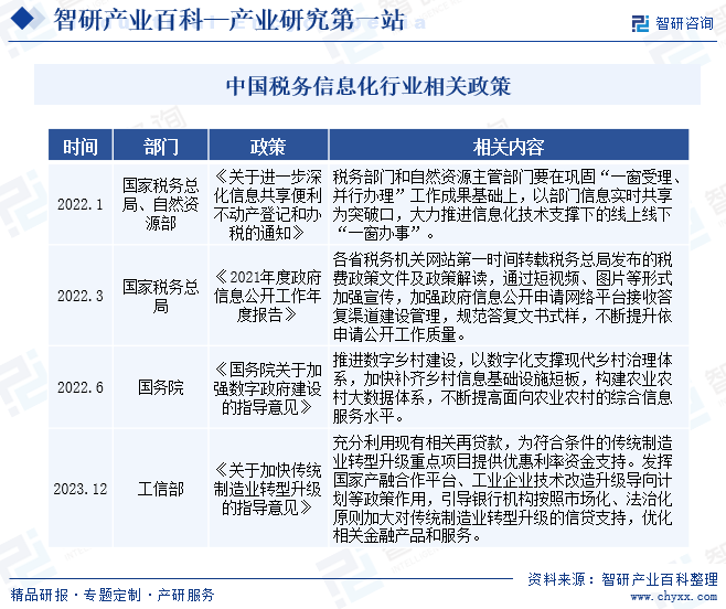 中国税务信息化行业相关政策