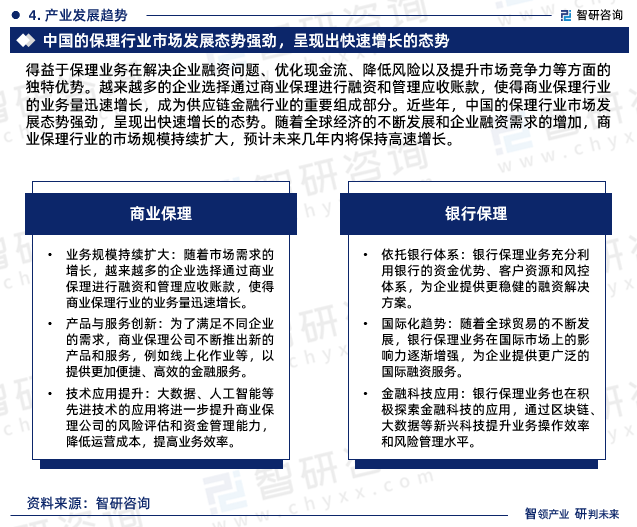 得益于保理业务在解决企业融资问题、优化现金流、降低风险以及提升市场竞争力等方面的独特优势。越来越多的企业选择通过商业保理进行融资和管理应收账款，使得商业保理行业的业务量迅速增长，成为供应链金融行业的重要组成部分。近些年，中国的保理行业市场发展态势强劲，呈现出快速增长的态势。随着全球经济的不断发展和企业融资需求的增加，商业保理行业的市场规模持续扩大，预计未来几年内将保持高速增长。