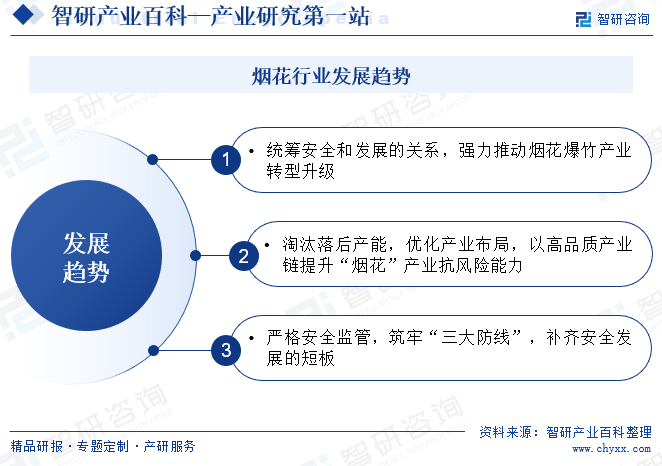 烟花行业发展趋势