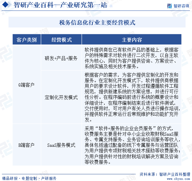 税务信息化行业主要经营模式