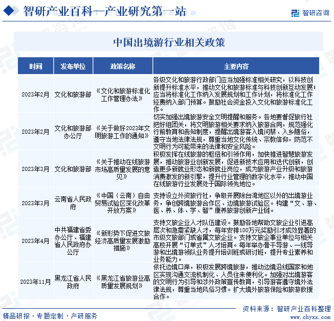 中国出境游行业相关政策