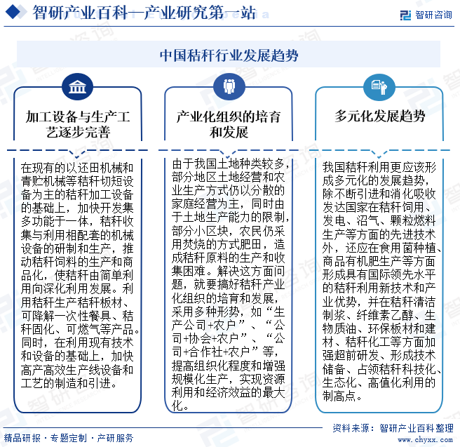 中国秸秆行业发展趋势