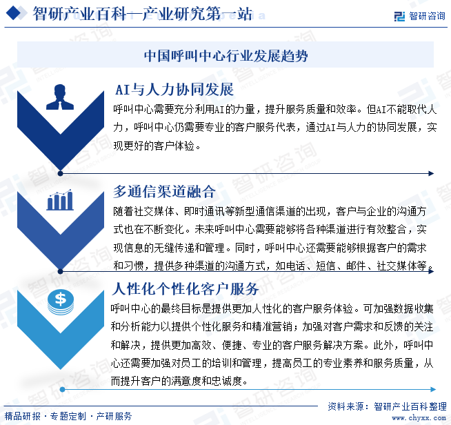 中国呼叫中心行业发展趋势