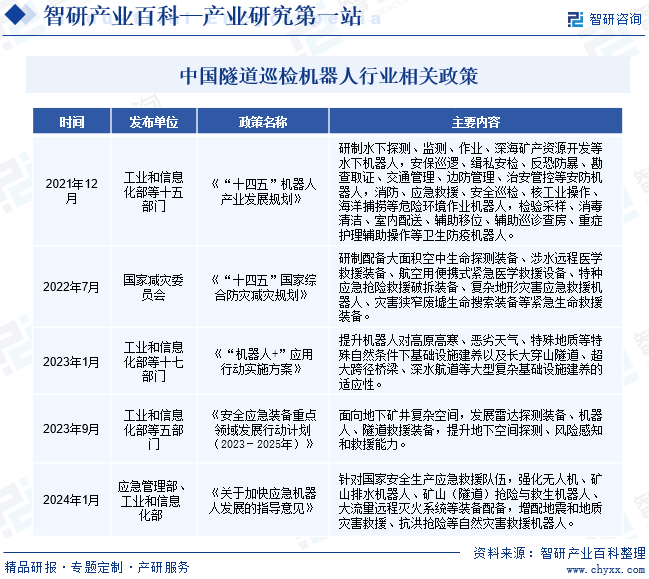 中国隧道巡检机器人行业相关政策