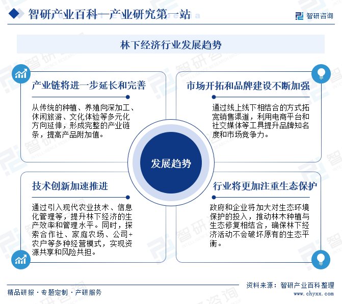 林下经济行业发展趋势