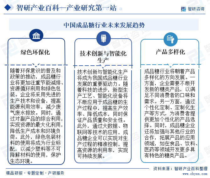 中国成品糖行业未来发展趋势