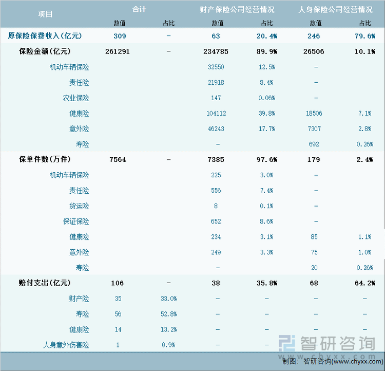 2024年1-2月辽宁省(不含大连市)保险业经营详情表