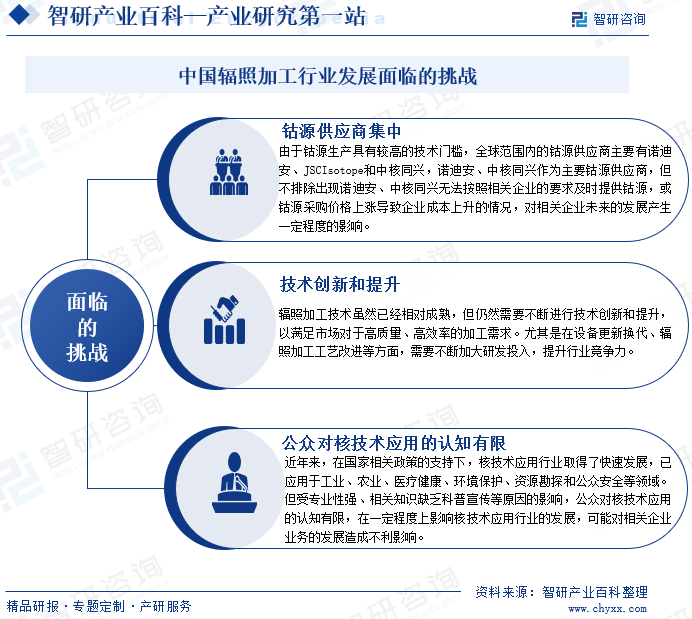 中国辐照加工行业发展面临的挑战