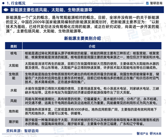 新能源是一个广义的概念，是与常规能源相对的概念。目前，全球并没有统一的关于新能源的定义，中国在2009年国家能源局编制的新能源发展规划时，把新能源主要界定为：“以新技术为基础，已经开发但还没有规模化应用的能源，或正在研究试验，尚需进一步开发的能源”，主要包括风能、太阳能、生物质能源等。