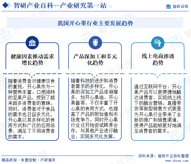 我国开心果行业主要发展趋势