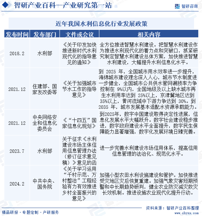 近年我国水利信息化行业发展政策