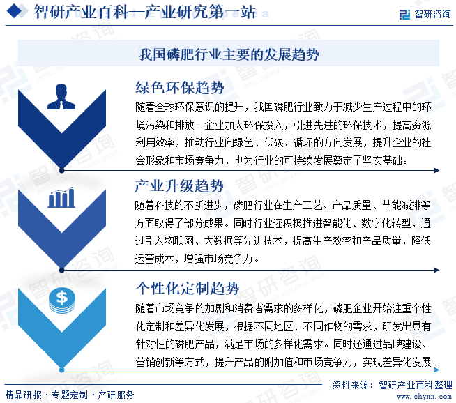 我国磷肥行业主要的发展趋势