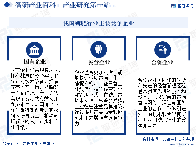 我国磷肥行业主要竞争企业