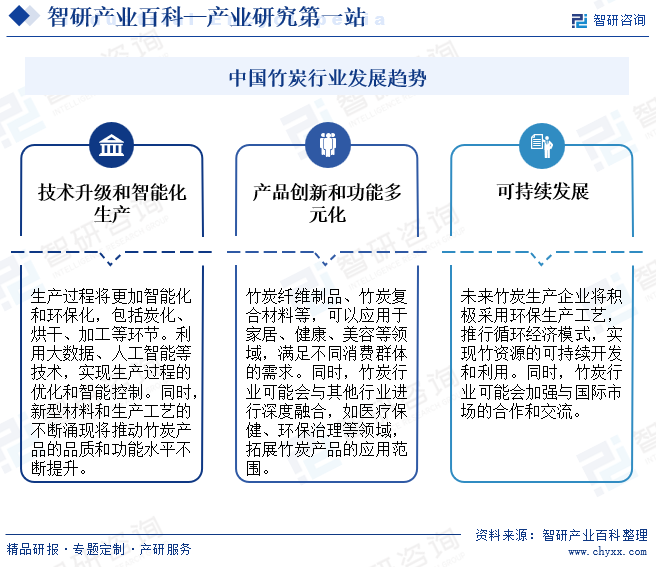 中国竹炭行业发展趋势