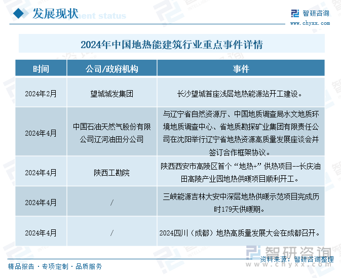 2020年中国各地区家庭户规模占比