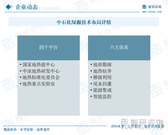 中石化绿源技术布局详情